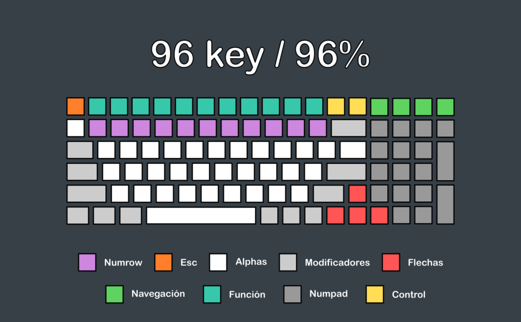 Teclado 96 key o 96%